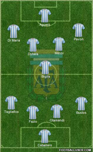 Argentina Formation 2018