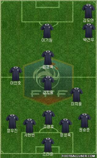 France Formation 2018