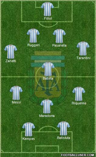Argentina Formation 2018