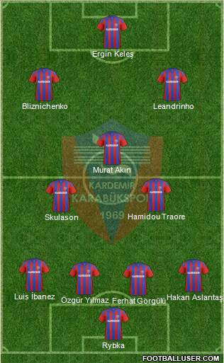 Kardemir Demir-Çelik Karabükspor Formation 2018