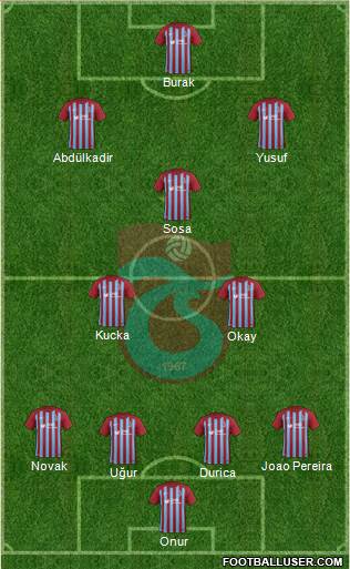 Trabzonspor Formation 2018
