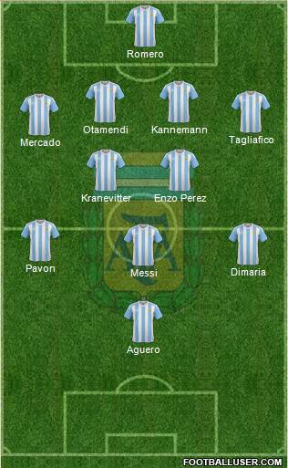 Argentina Formation 2018