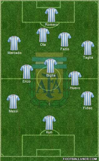 Argentina Formation 2018
