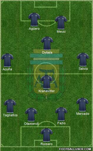 Argentina Formation 2018