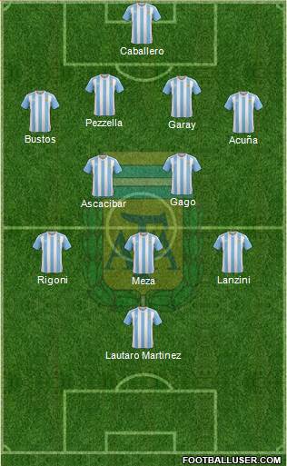 Argentina Formation 2018