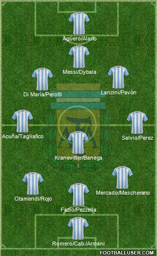 Argentina Formation 2018