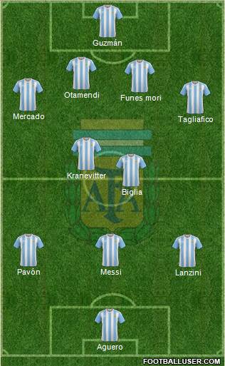 Argentina Formation 2018