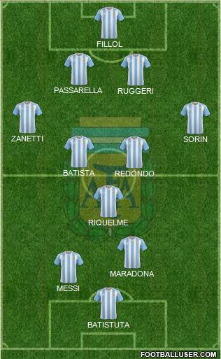 Argentina Formation 2018