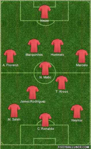 Dream Team Formation 2018