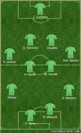 Dream Team Formation 2018