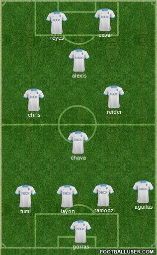 Seattle Sounders FC Formation 2018