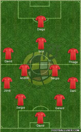 Spain Formation 2018