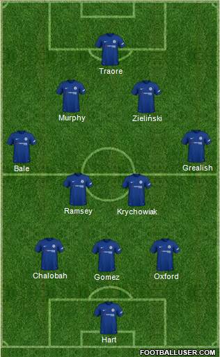 Chelsea Formation 2018