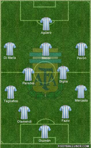 Argentina Formation 2018