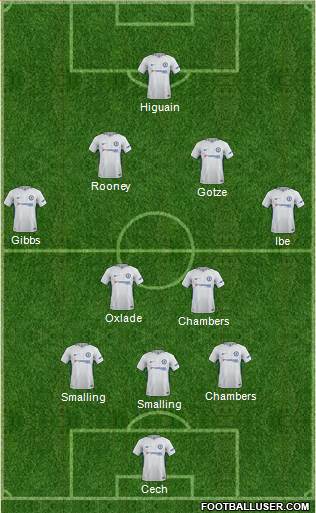Chelsea Formation 2018