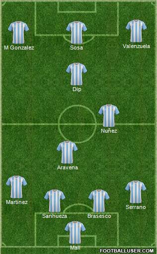 Champions League Team Formation 2018