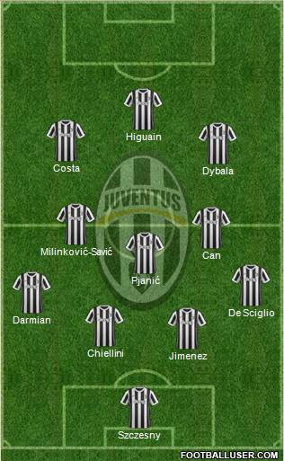 Juventus Formation 2018