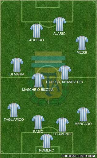 Argentina Formation 2018