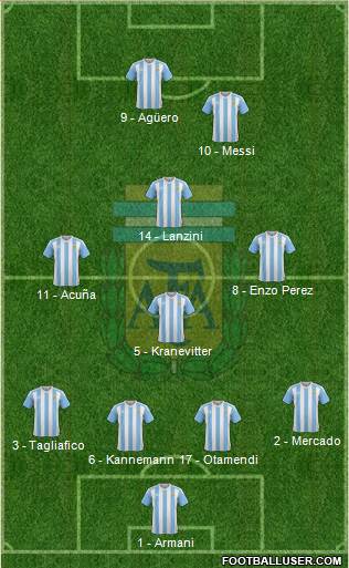 Argentina Formation 2018