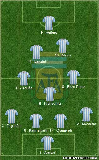 Argentina Formation 2018