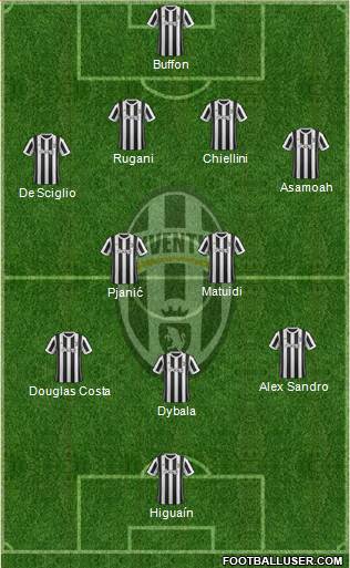Juventus Formation 2018