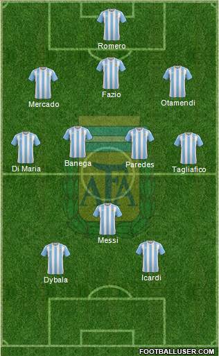 Argentina Formation 2018