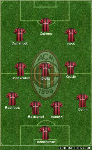A.C. Milan Formation 2018