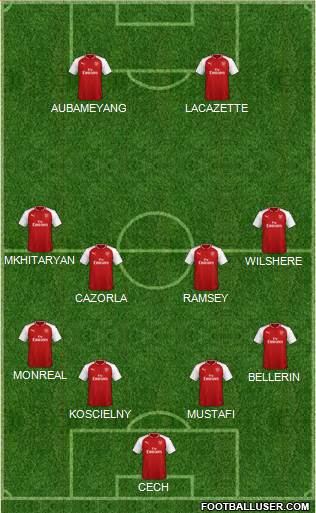 Arsenal Formation 2018