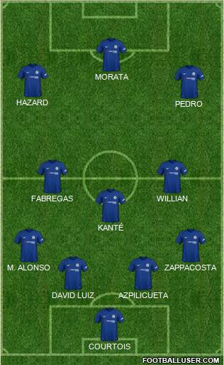 Chelsea Formation 2018