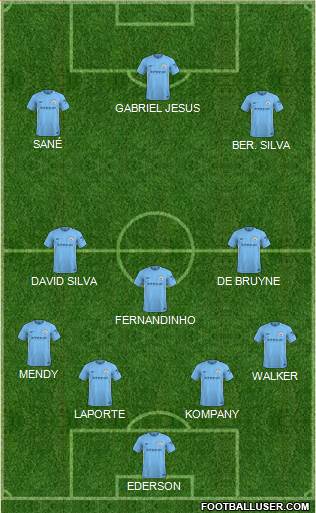Manchester City Formation 2018