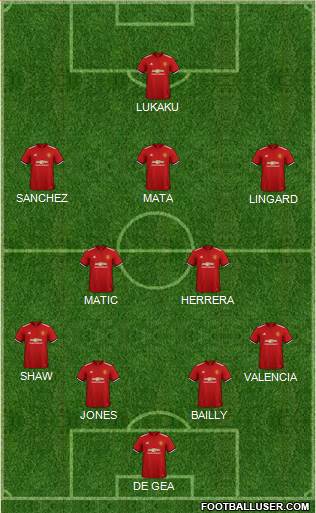Manchester United Formation 2018