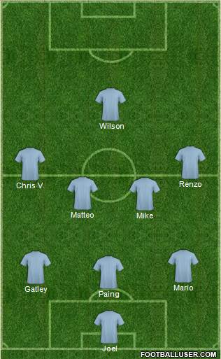 Champions League Team Formation 2018