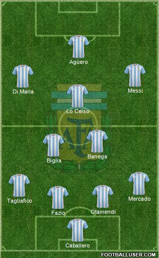 Argentina Formation 2018