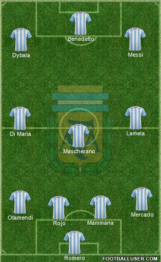 Argentina Formation 2018