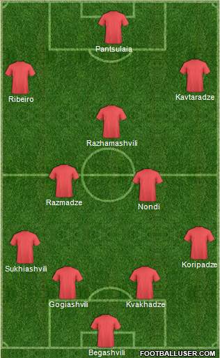 Champions League Team Formation 2018