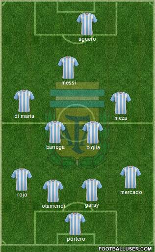 Argentina Formation 2018
