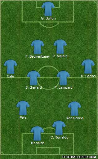 Dream Team Formation 2018