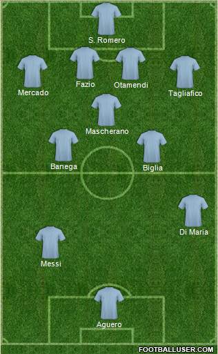 Dream Team Formation 2018