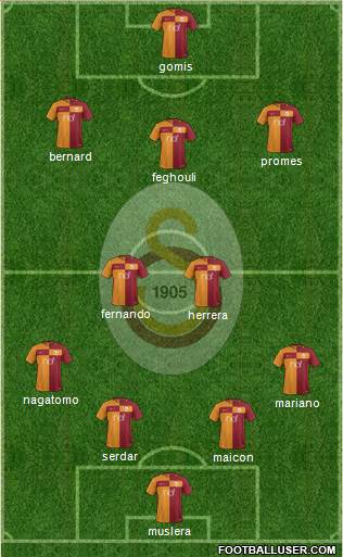 Galatasaray SK Formation 2018