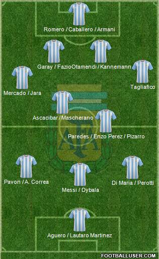 Argentina Formation 2018