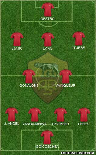 AS Roma Formation 2018