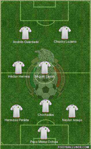Mexico Formation 2018