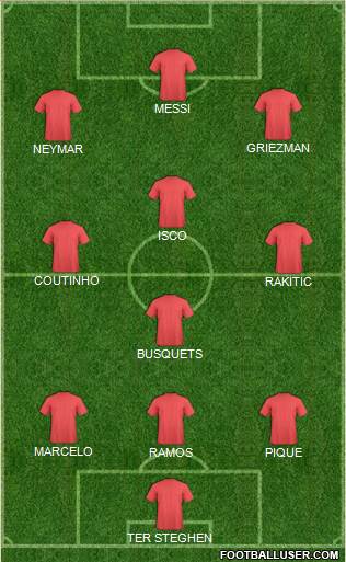 Dream Team Formation 2018