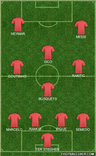 Dream Team Formation 2018