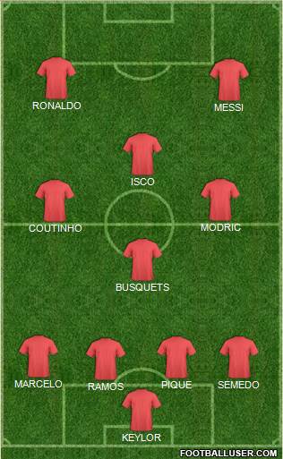 Dream Team Formation 2018