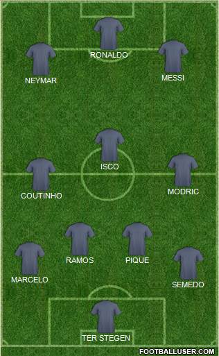Champions League Team Formation 2018