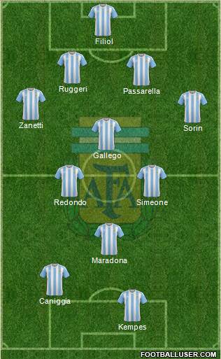 Argentina Formation 2018
