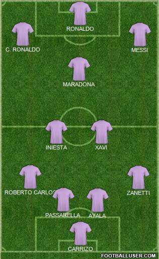 Dream Team Formation 2018