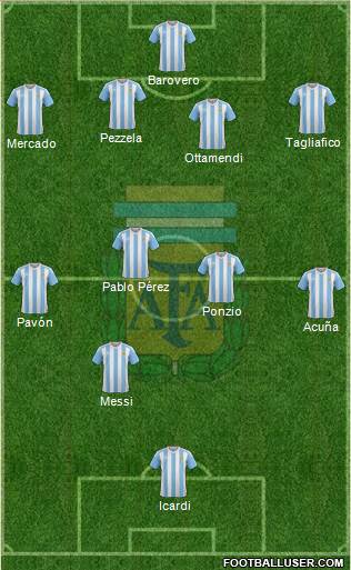 Argentina Formation 2018