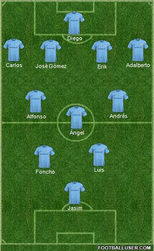 Manchester City Formation 2018